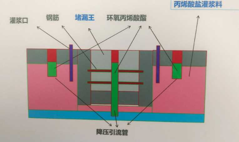 德州武城县防水堵漏工程设计